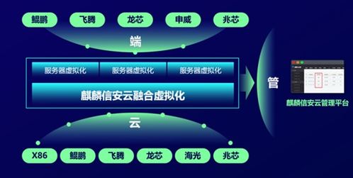 麒麟信安現(xiàn)場體驗(yàn)會 融合虛擬化，在計(jì)算機(jī)網(wǎng)絡(luò)工程中創(chuàng)新與務(wù)實(shí)同行