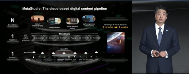 華為胡厚昆提出固定網(wǎng)絡(luò)5.5G產(chǎn)業(yè)愿景，賦能數(shù)字內(nèi)容制作服務(wù)新變革