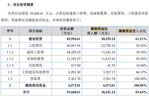 原力數字IPO引關注 研發費用率顯著低于同行，社保未繳納人數激增，數字內容制作服務承壓