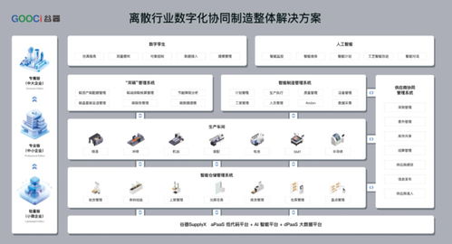 谷器X攜手探索AI大模型，開啟智慧工業未來