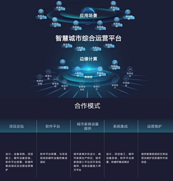 般若之光發布“1+1+2”系列管家服務，打造智慧城市“智慧腦”