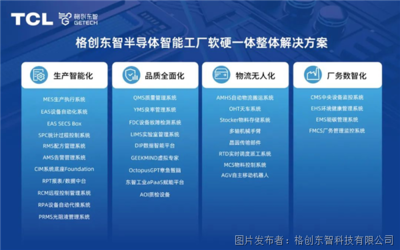 軟硬件及輔助設備 現代信息系統的基石