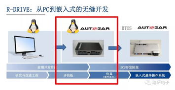 無人駕駛與高級輔助駕駛 解決方案、市場風向及軟硬件生態